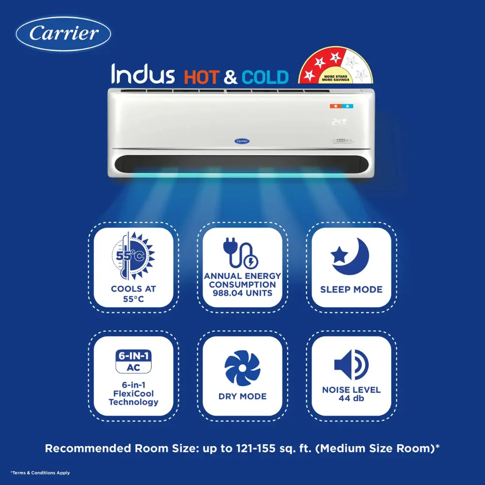 Carrier Indus Hot & Cold 3 Star Invertor 1.5 Ton AC Features